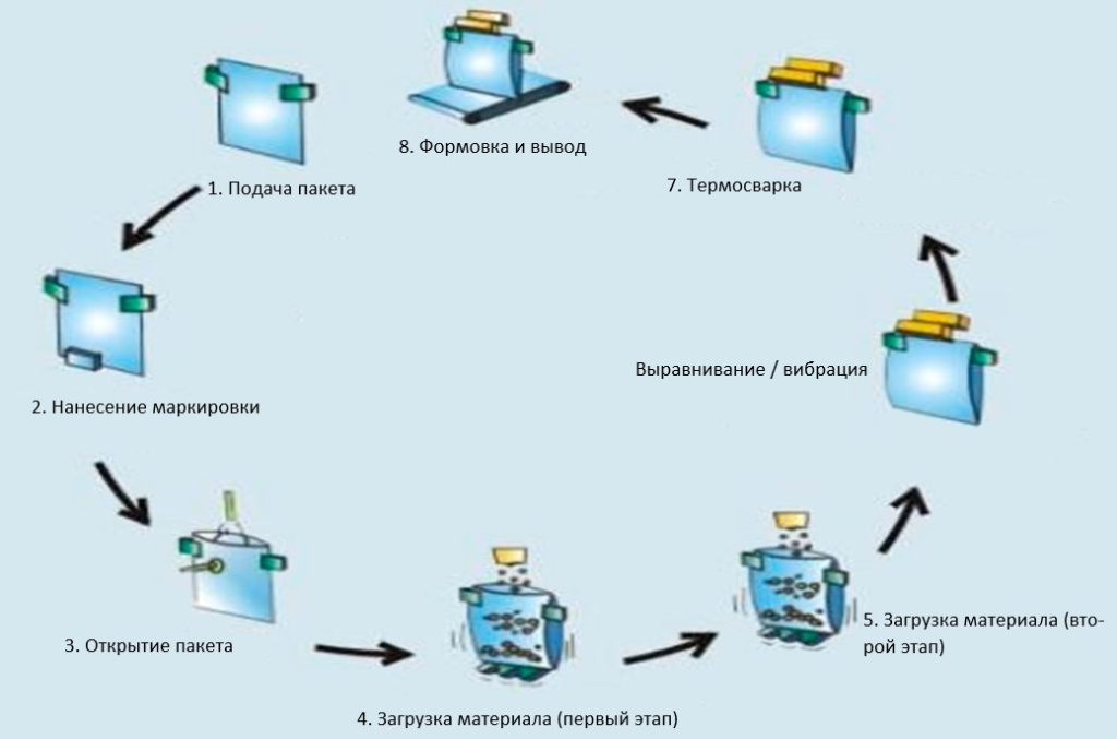 Чертеж упаковки JY8-R200